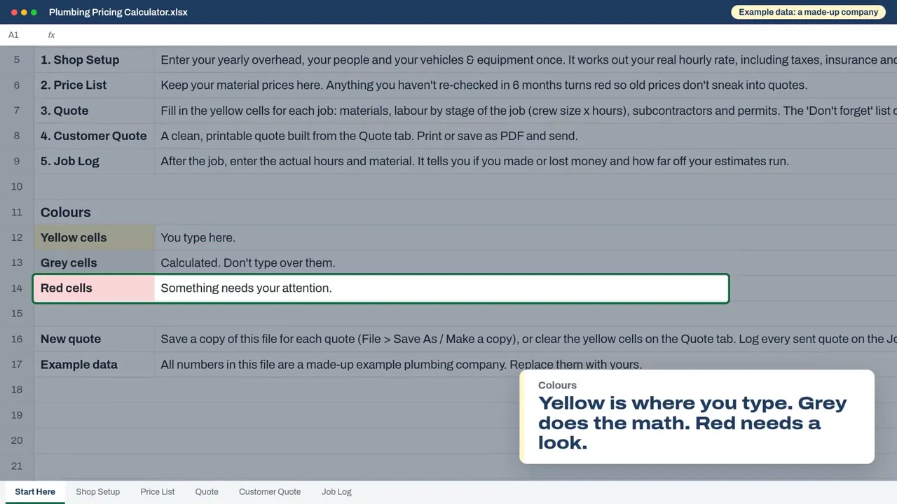 The Start Here tab, showing what each tab does and what the yellow, grey and red cells mean
