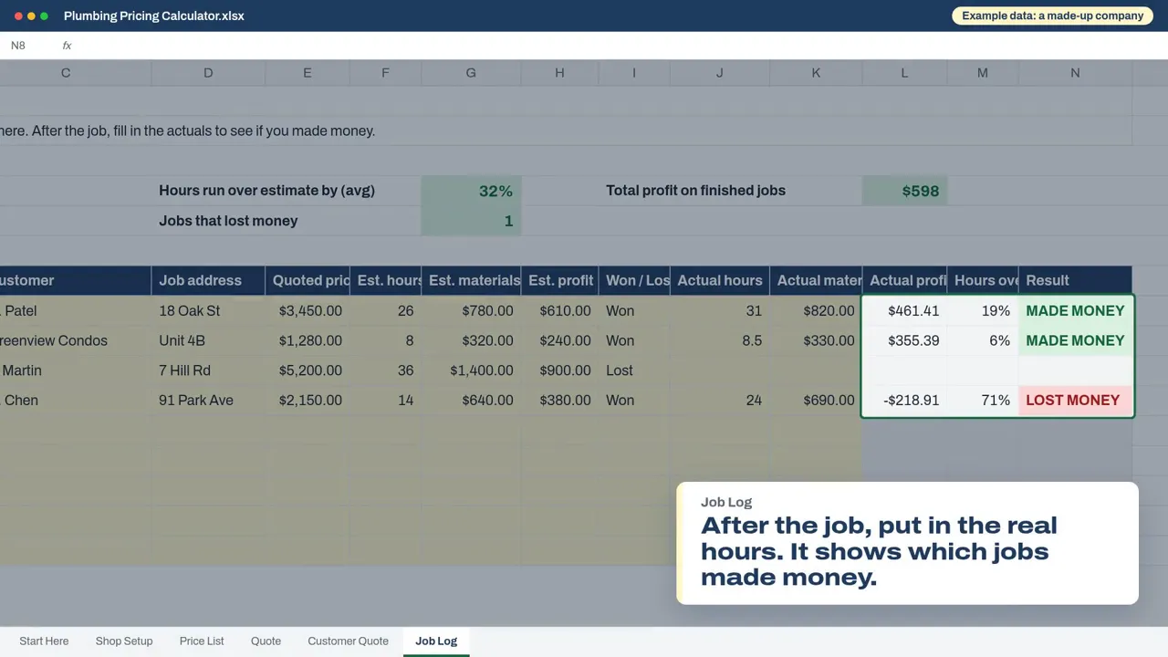 The Job Log, comparing quoted and real hours for each job